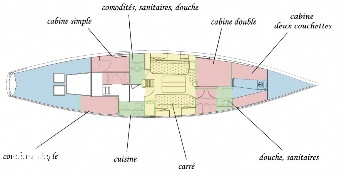 Present General Arrangement