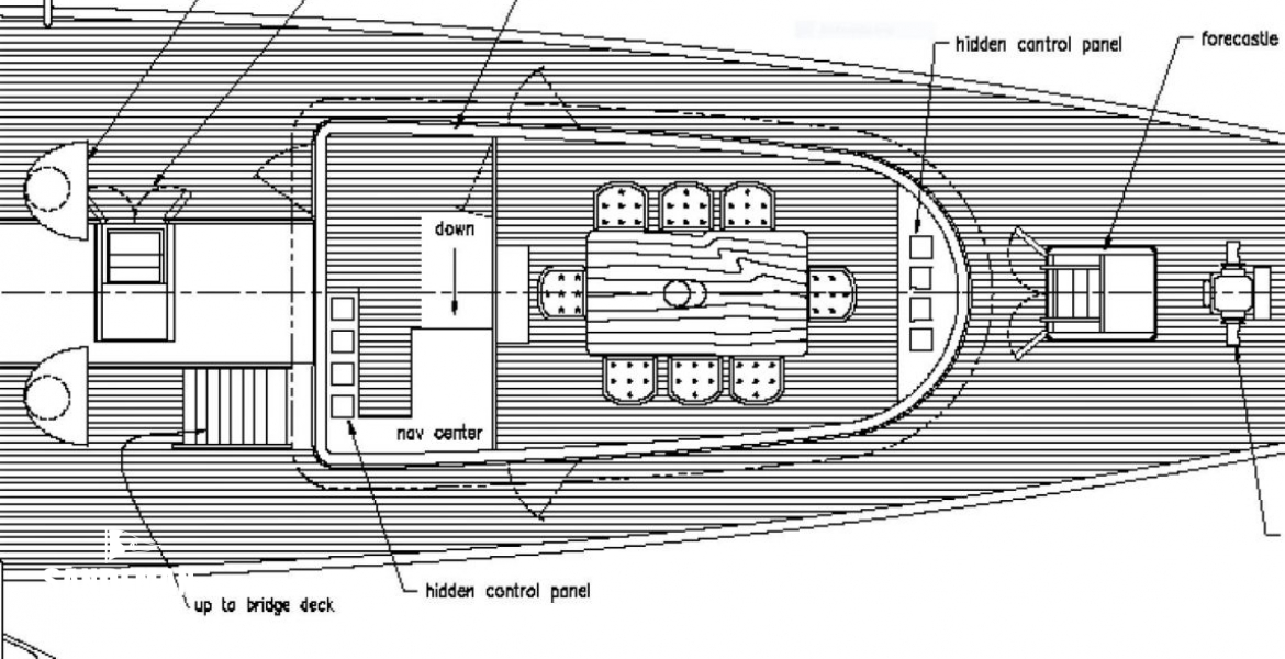 Forward details