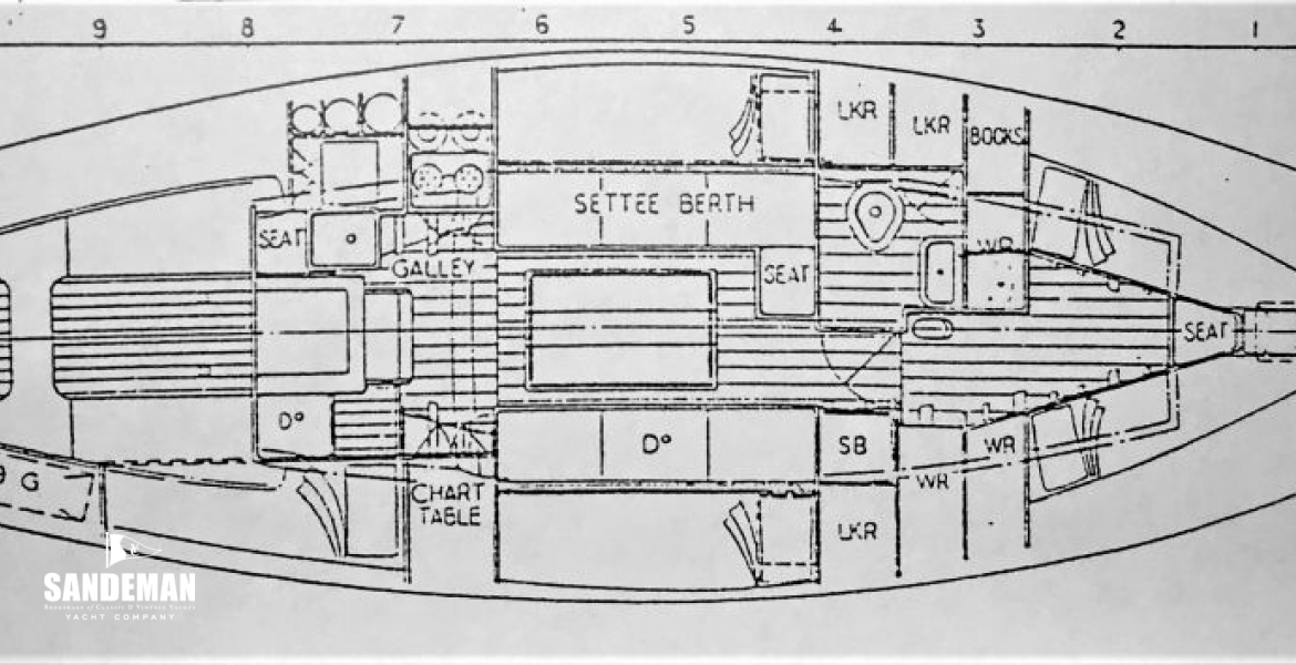 Accommodation plan