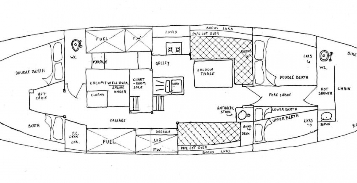 Current accommodation plan