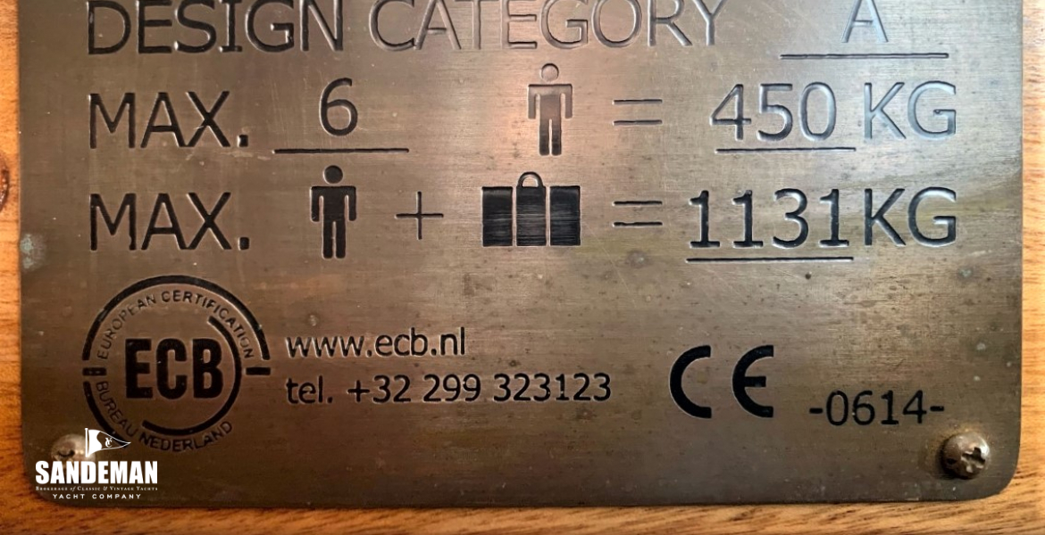 CE Marking Plate - RCD Cat. A