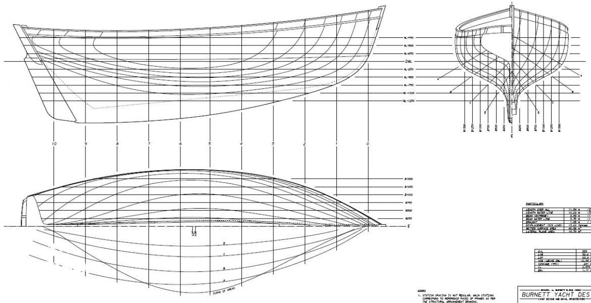 Lines