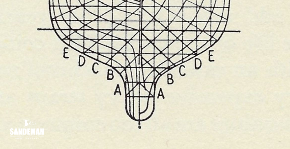 Body sections