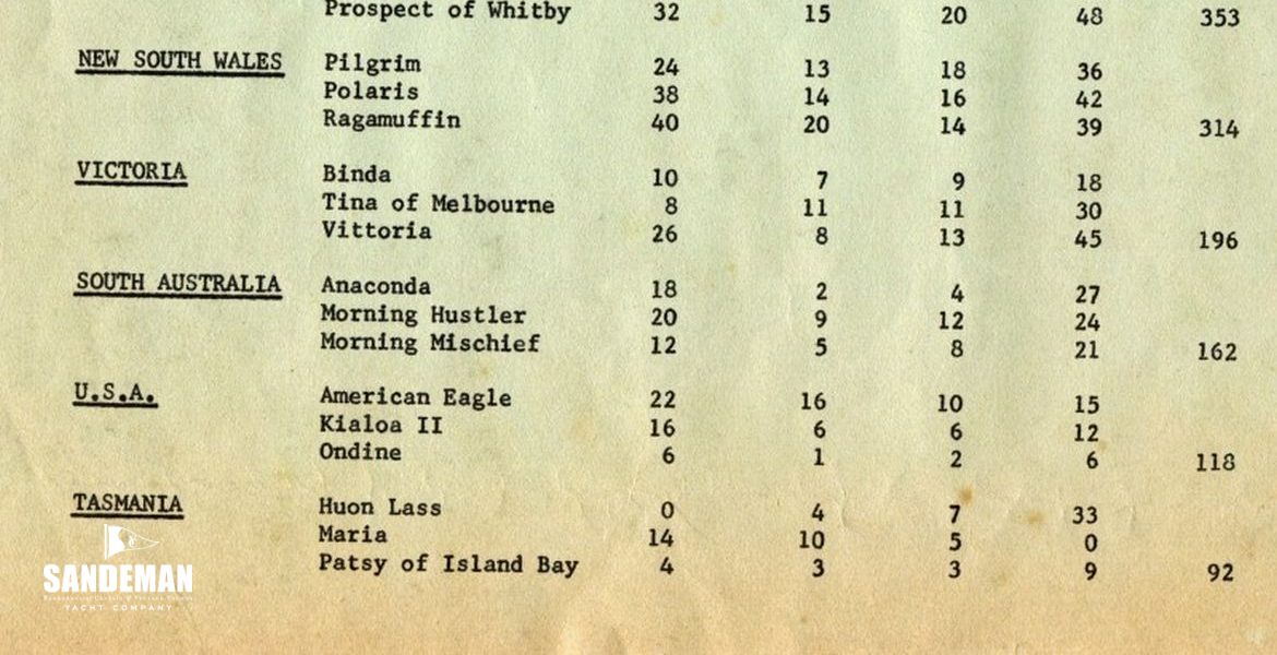 Southern Cross Cup results 1971