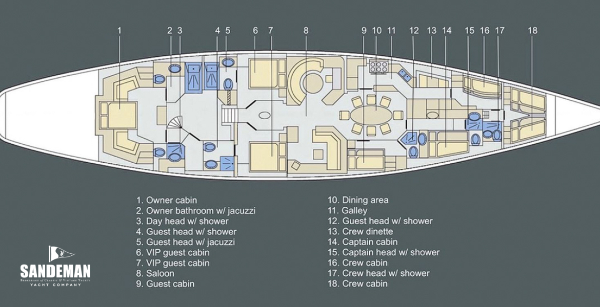 ACCOMMODATION PLAN