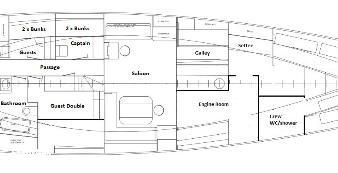 Accomodation Plan