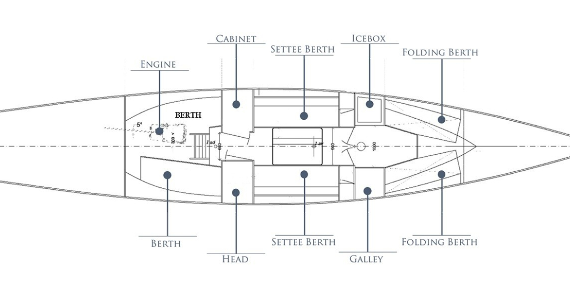 Accommodation plan
