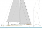 Sail Plan