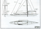 Sail plan [Simba Navale Italiana]
